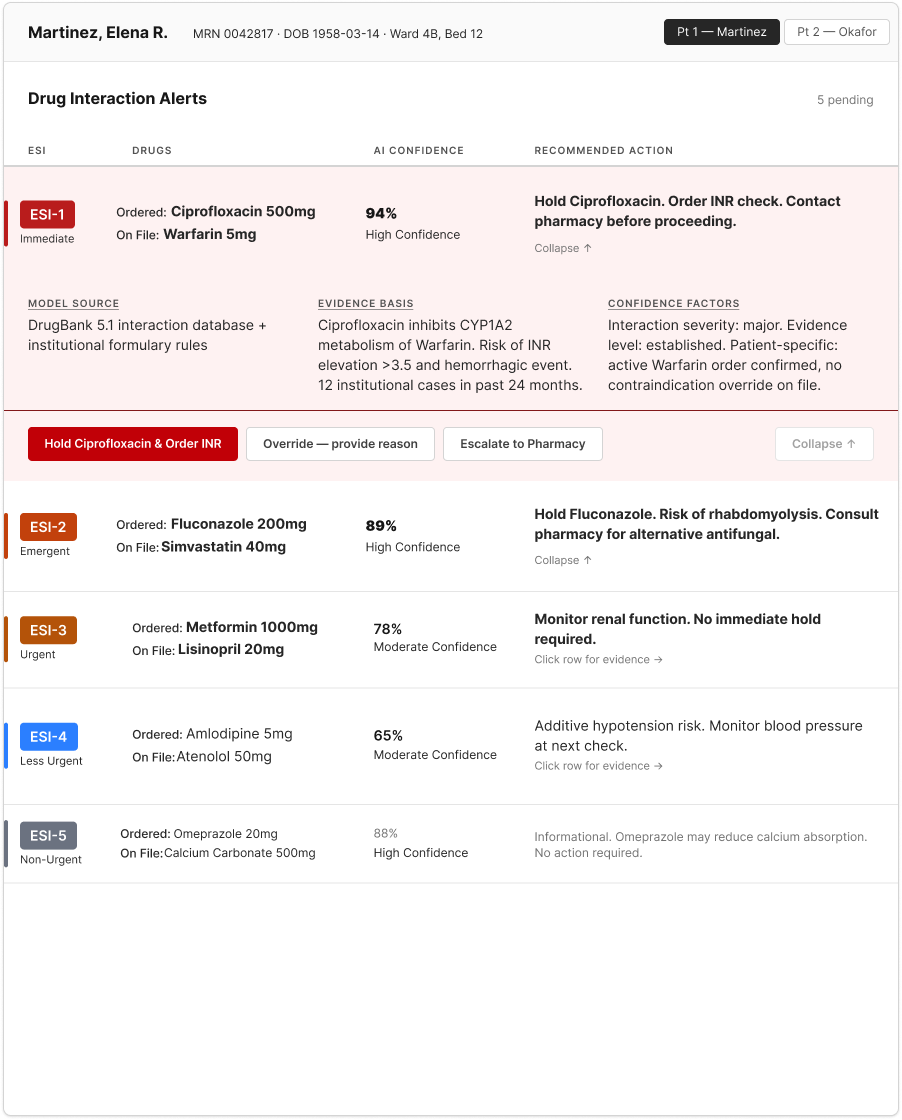 ESI-1 alert expanded: AI confidence, evidence basis, and the Hold/Override/Escalate action row