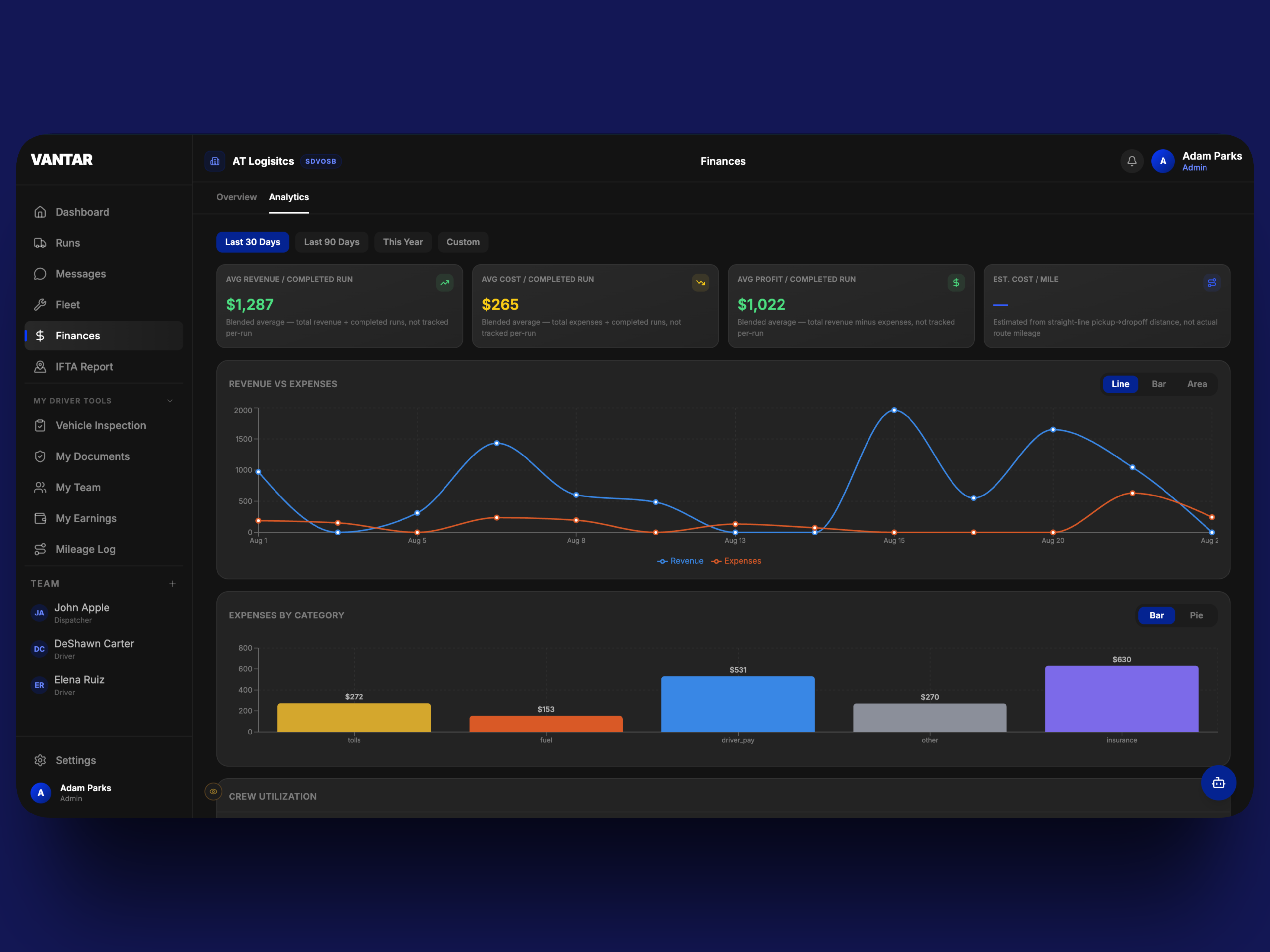 Vantar Finances Analytics tab: revenue vs. expense line chart and an expenses-by-category bar chart